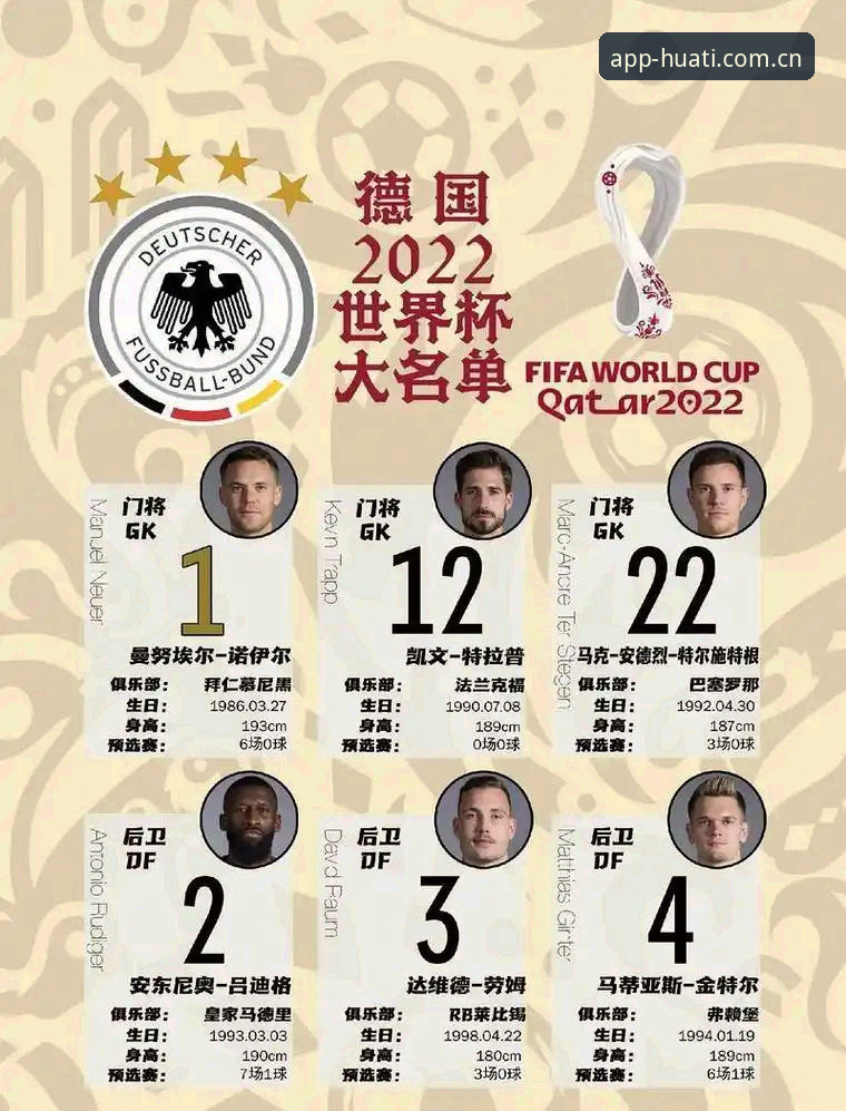 德国队世界杯名单解读指南：诺伊尔回归与新生力量的全景分析